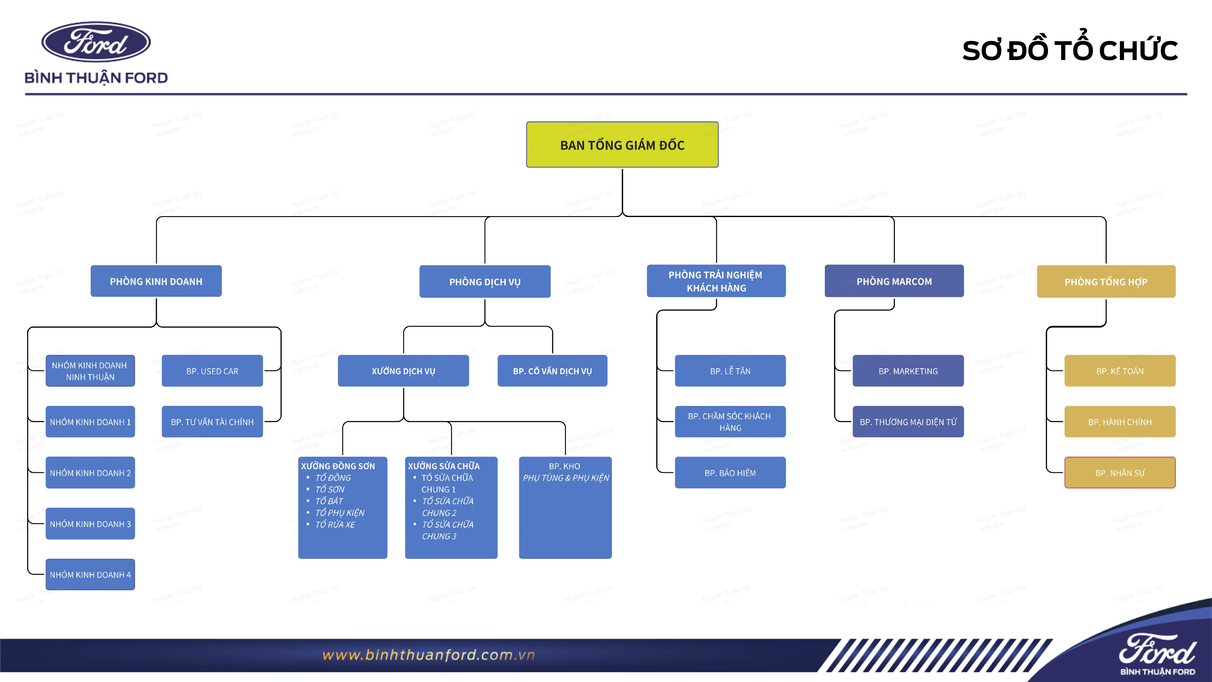 So do to chuc cong ty Binh Thuan Ford
