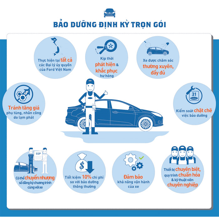 Bảo dưỡng định kỳ