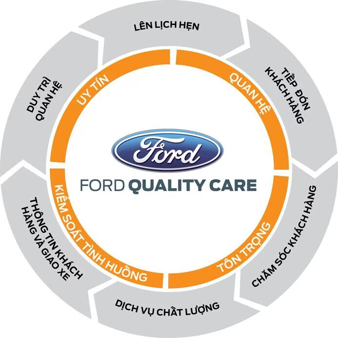 Dịch Vụ Chăm Sóc Khách Hàng Ford Quality Care